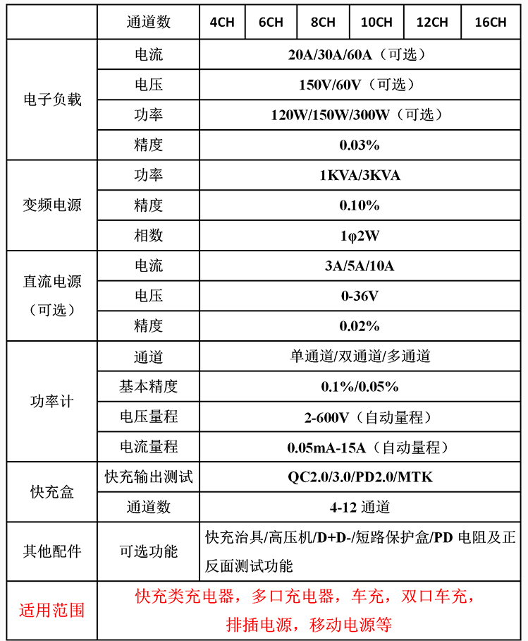 電源綜合測(cè)試系統(tǒng)參數(shù)