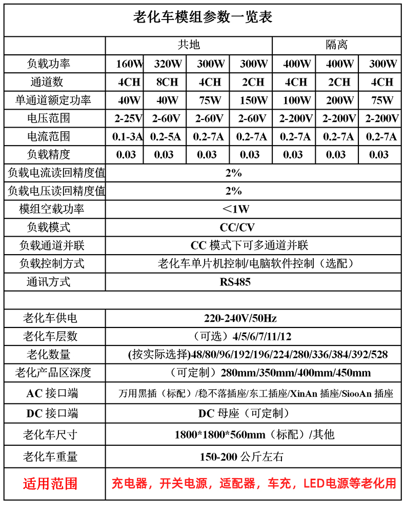 適配器老化架參數(shù)